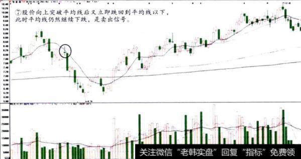 葛兰维尔第三个卖出法则