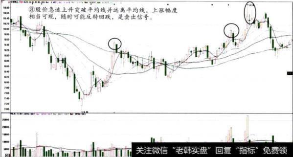 葛兰维尔第四个卖出法则