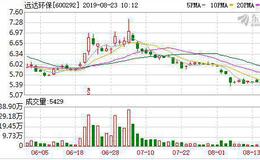 远达环保：融资净偿还7.57万元，融资余额3.37亿元（08-22）