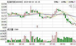 <em>龙净环保</em>：融资净偿还110.78万元，融资余额4.26亿元（08-22）