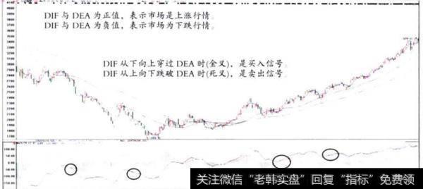 顺势操作金叉买入死叉卖出