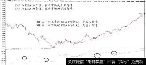 顺势操作金叉买入死叉卖出