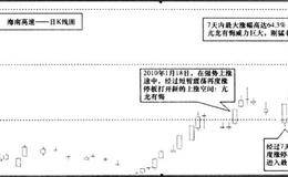 涨停板攻略：享受快速盈利的乐趣