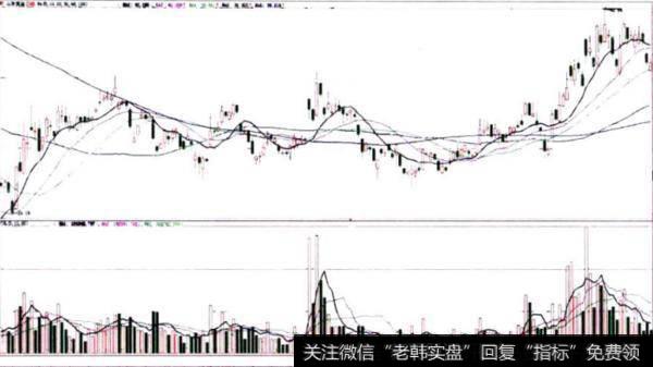 山东黄金（600547）缺口理论走势图