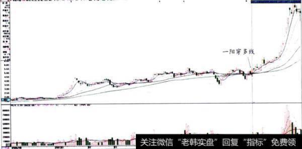 双良节能（600481）—阳穿多线走势图