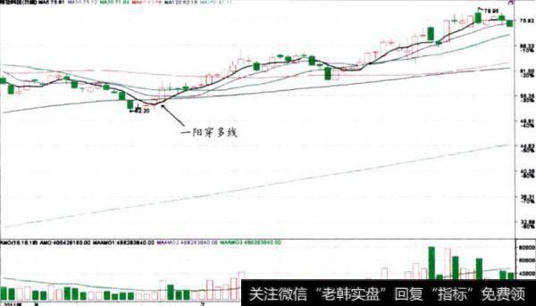 精功科技(002006)—阳穿多线走势图
