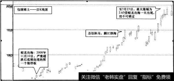 包钢稀土(600111)日K线图