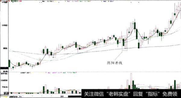 *ST南纺（600250）阴阳并线走势图