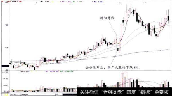 <a href='/ggnews/47886.html'>安泰集团</a>（600408）阴阳并线走势图