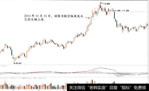 南方航空引发航空板块上涨