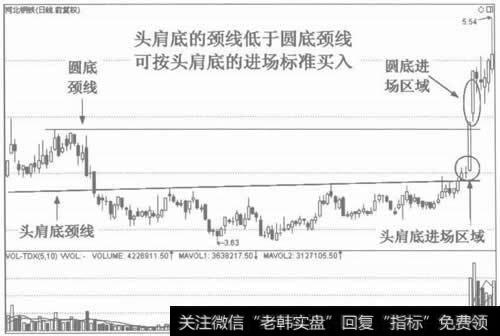 图16头肩底的颈线先于国底颈线被突破