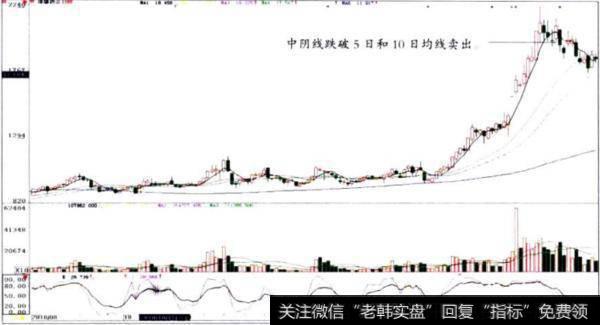 迪康药业(600466)中长阴破双线卖出法