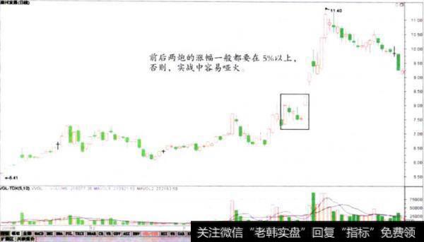 <a href='/ggnews/181169.html'>漳州发展</a>涨停多方炮