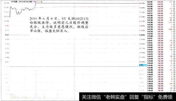 ST天润（002113）涨停多方炮当日的分时走势图