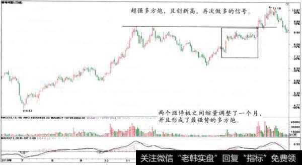 青海明胶（000606）超强势涨停多方炮