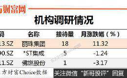 机构调研：昨日机构调研3家 丽珠集团最受欢迎