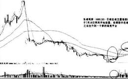 成交量的重要性是什么？换手率的作用是什么？