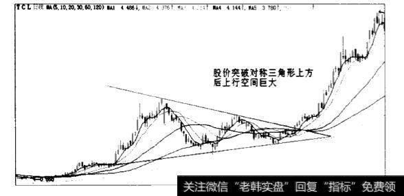 当三角形形态出现在股市中时，市场会发生哪些变化？