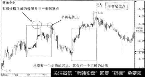 相关的毛刺价格