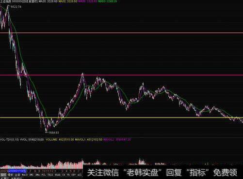 [公司控制权市场的主流理论]什么是Williamson的公司治理结构论？什么是进化论？