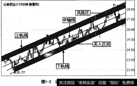 道理论中的风险平衡点