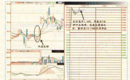 双岛反转涨停:跳空就追