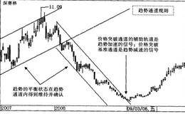 非均衡节奏的平衡具体表现和技术规则