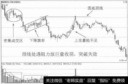 图18下跌三颗星的看跌作用