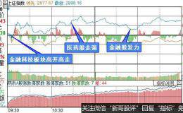 复盘10张图：创业板指涨幅0.13% 系统性做多行情已至？