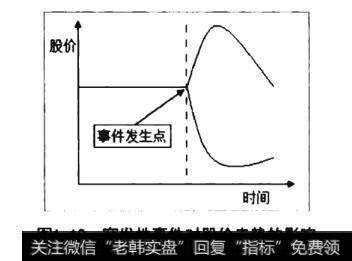 突发性事件对股价走势的影响