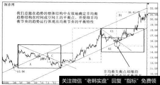 均衡和非均衡平衡状态的结构分析方法