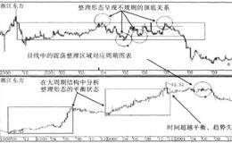 顶底规则实战精要及规则战法描述和解析