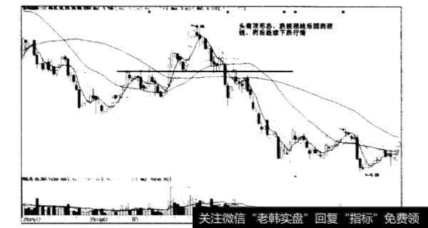 头肩形态是如何形成的?如通过头肩形态来看股市的走势?