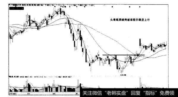 头肩形态是如何形成的?如通过头肩形态来看股市的走势?