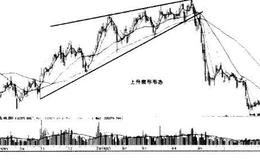 楔形形态是如何形成的？如何通过楔形形态来看股价的变化？