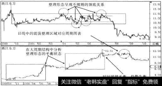 顶底规则战法之四