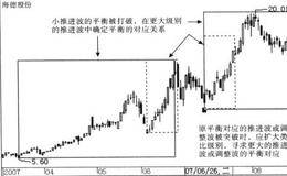 双波规则的要点描述和推演