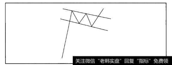 旗形形态是如何形成的？如何通过旗形形态来看股价的走势？