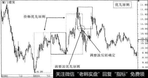 优先原则的技术要点