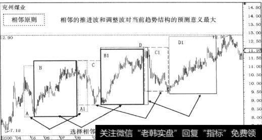 相邻原则的技术要点