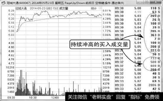 投资如何追随趋势顺势而为？有哪些做上升<a href='/cgjq/285422.html'>趋势交易</a>的规则？