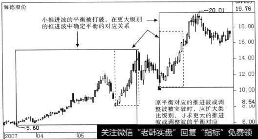 对应原则的技术要点