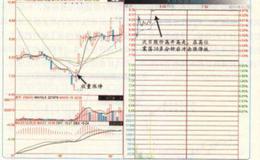 为了防止开板的清况发生,在涨停之后该做什么？