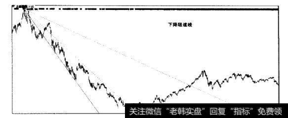 什么是阻速线？阻速线为什么会对价格走势有一定指导意义的呢？