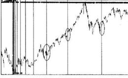 什么是黄金分割线？黄金分割线对股票价格的指导意义有哪些？