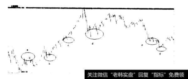 什么是黄金分割线？黄金分割线对股票价格的指导意义有哪些？