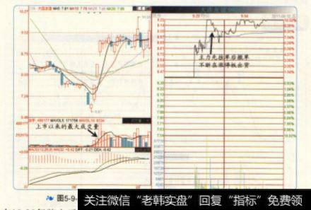 从跌停到涨停