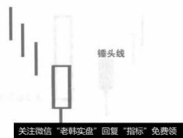 如何理解锤头线？