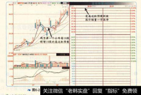 富春环保的股价缩量一字涨停