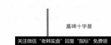 如何理解显示停滞阶段股价变化的四种十字星？